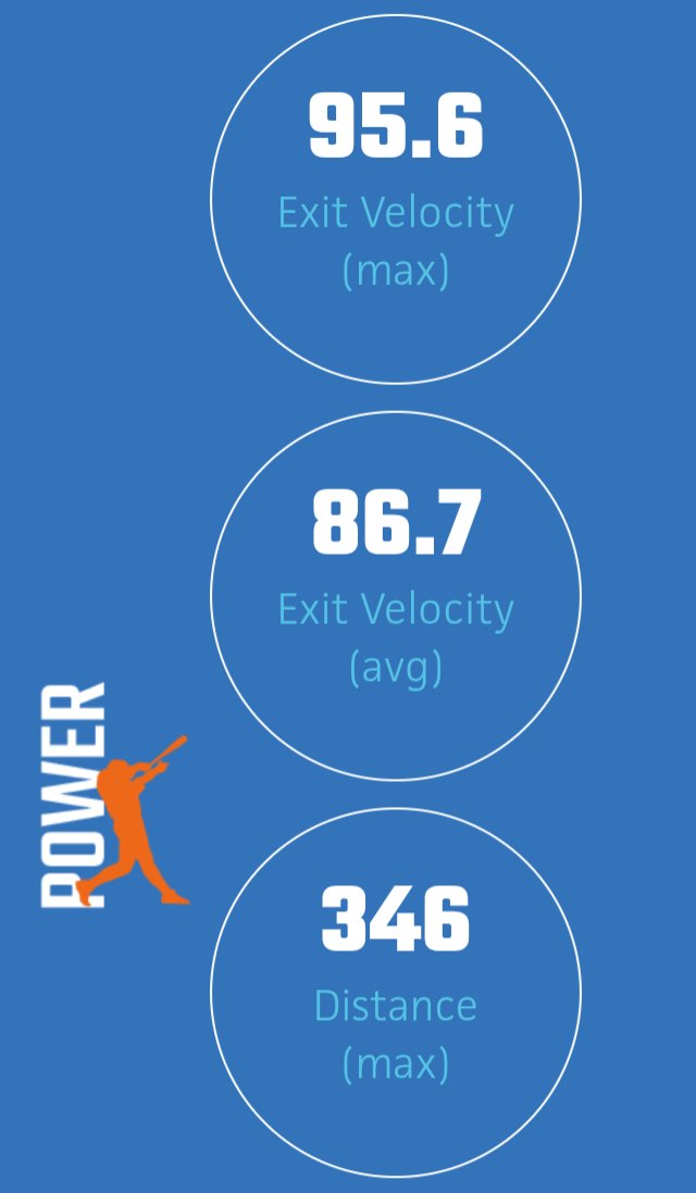 TimParker_17's tweet image. Thank you @PrepBaseballPA and @3up_3downbb for the showcase. I look forward to my school season with @RAMSbaseball__ and my summer travel season.