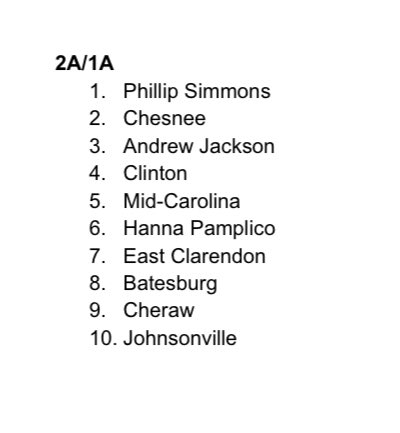 Chesnee Golf tweet media