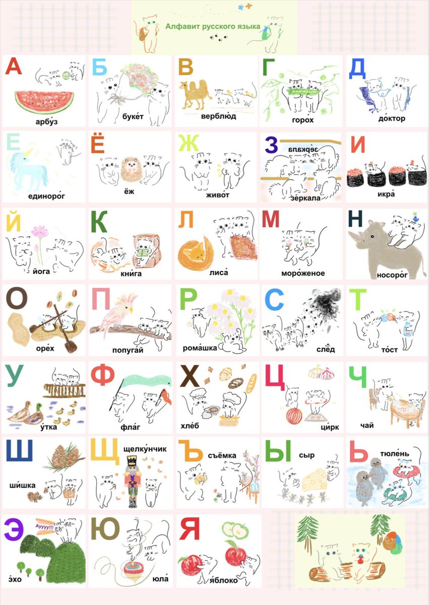ロシア語のアルファベット表 #ろしたん #キリル文字 #ロシア語 #ネコと