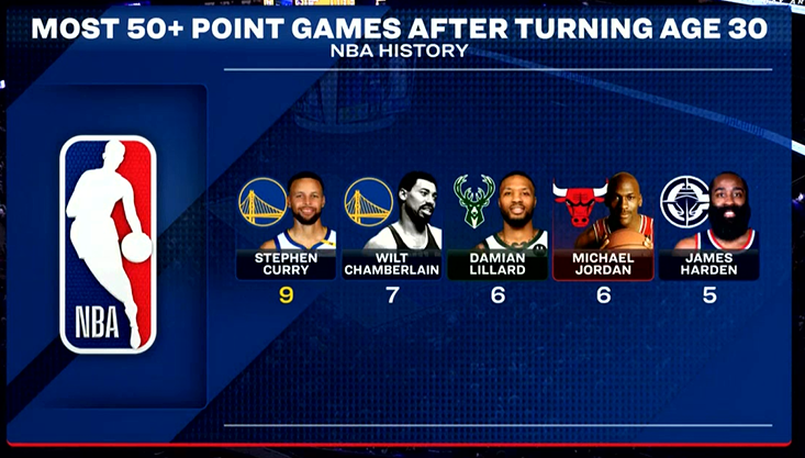 ClutchPoints tweet media