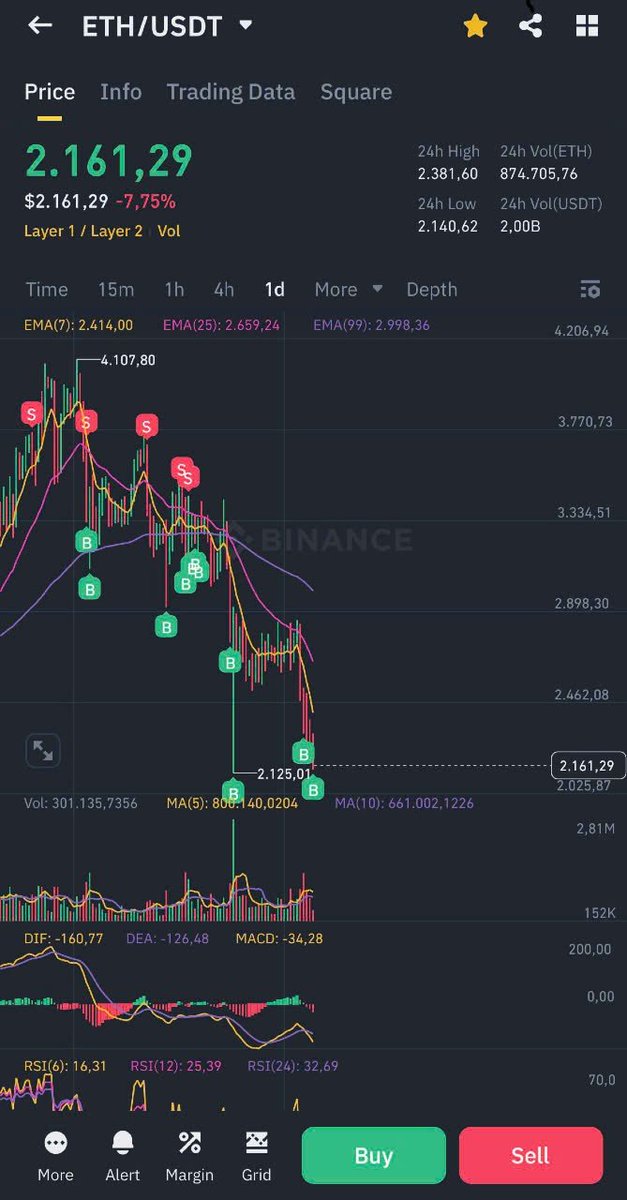 leonn_eth's tweet image. Believe in something
$ETH