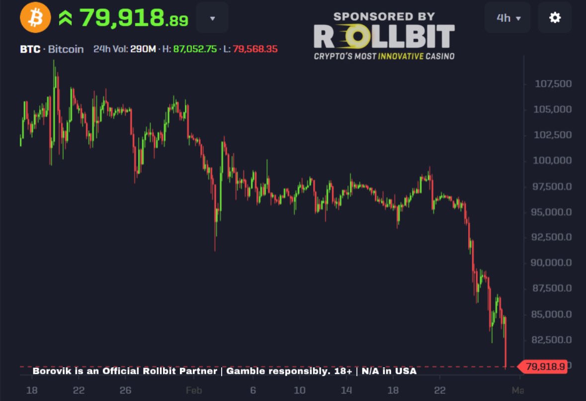 3orovik's tweet image. Bitcoin is under $80,000

is the bull market cancelled?