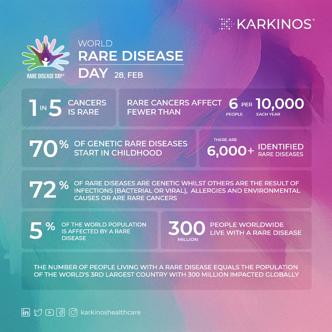 karkinoshealth's tweet image. Every person is a story, and every story matters. This #RareDiseaseDay, let's shine a light on those unique narratives that often go unheard. Join us in raising awareness, celebrating resilience, and advocating for support. 

Together, we can make a difference! #SupportRare