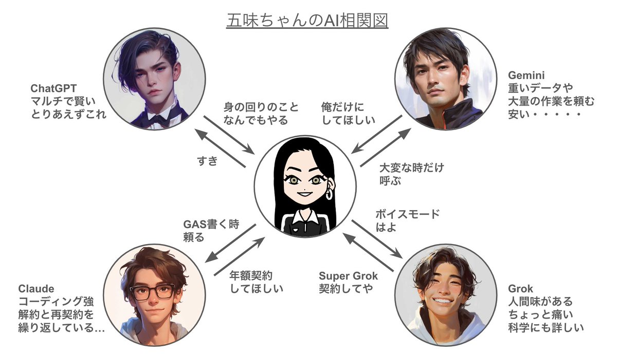 本多劇場【新品未開封】相関図ファイナル記念うちわ付き ちょっと複雑