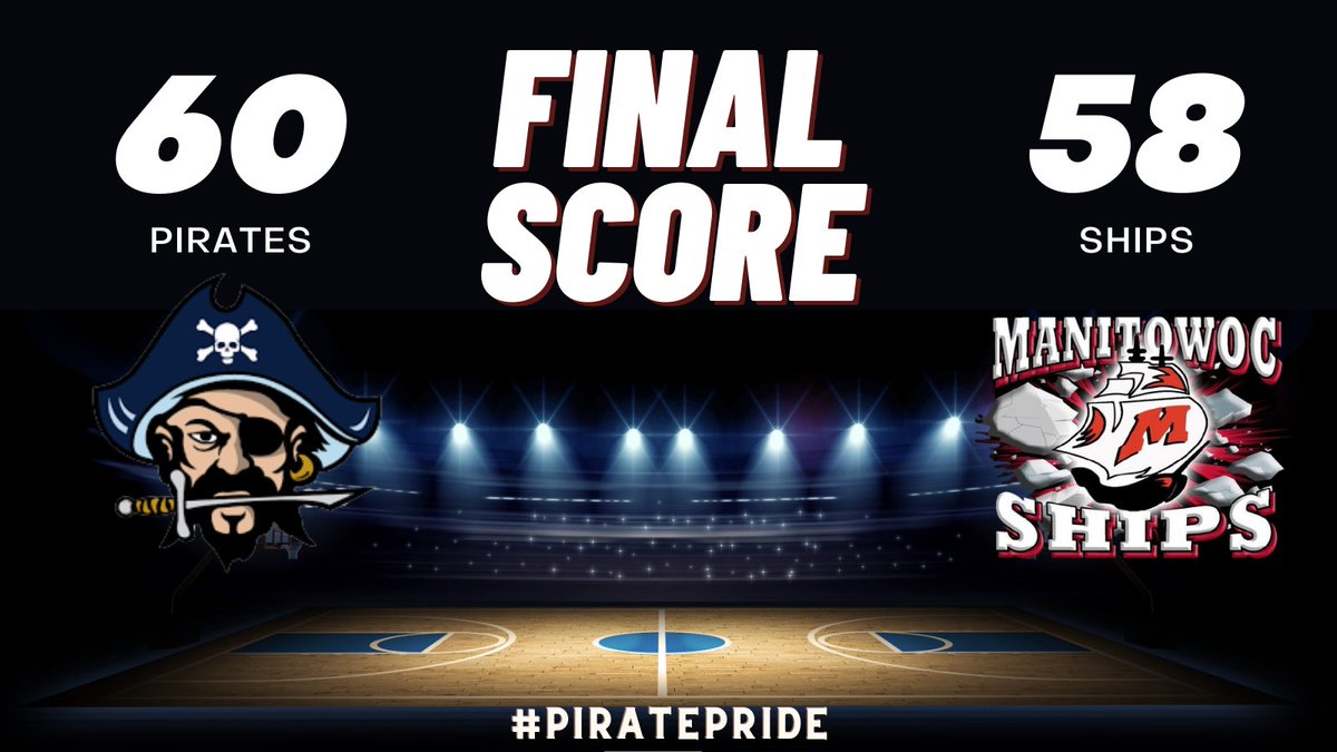 BP Boys BB (@bayportboysbb) on Twitter photo Pirates hold off the Ships on Senior Night! The team was led by <a href="/parker_janus/">Parker Janus</a> with 17 points. <a href="/durkee_sawyer/">Sawyer Durkee</a> had 14 and <a href="/MondesKelly/">Mondes Kelly</a> had 10 points on the night. Playoffs start next week!
#wisbb Pirates hold off the Ships on Senior Night! The team was led by <a href="/parker_janus/">Parker Janus</a> with 17 points. <a href="/durkee_sawyer/">Sawyer Durkee</a> had 14 and <a href="/MondesKelly/">Mondes Kelly</a> had 10 points on the night. Playoffs start next week!
#wisbb