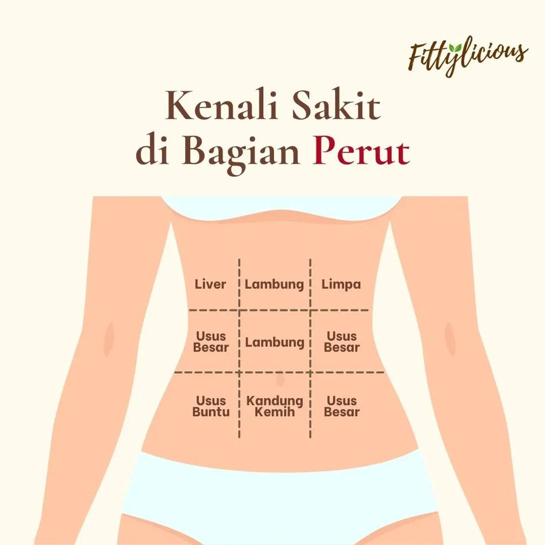 Kenali Sakit Di Bagian "Perut"