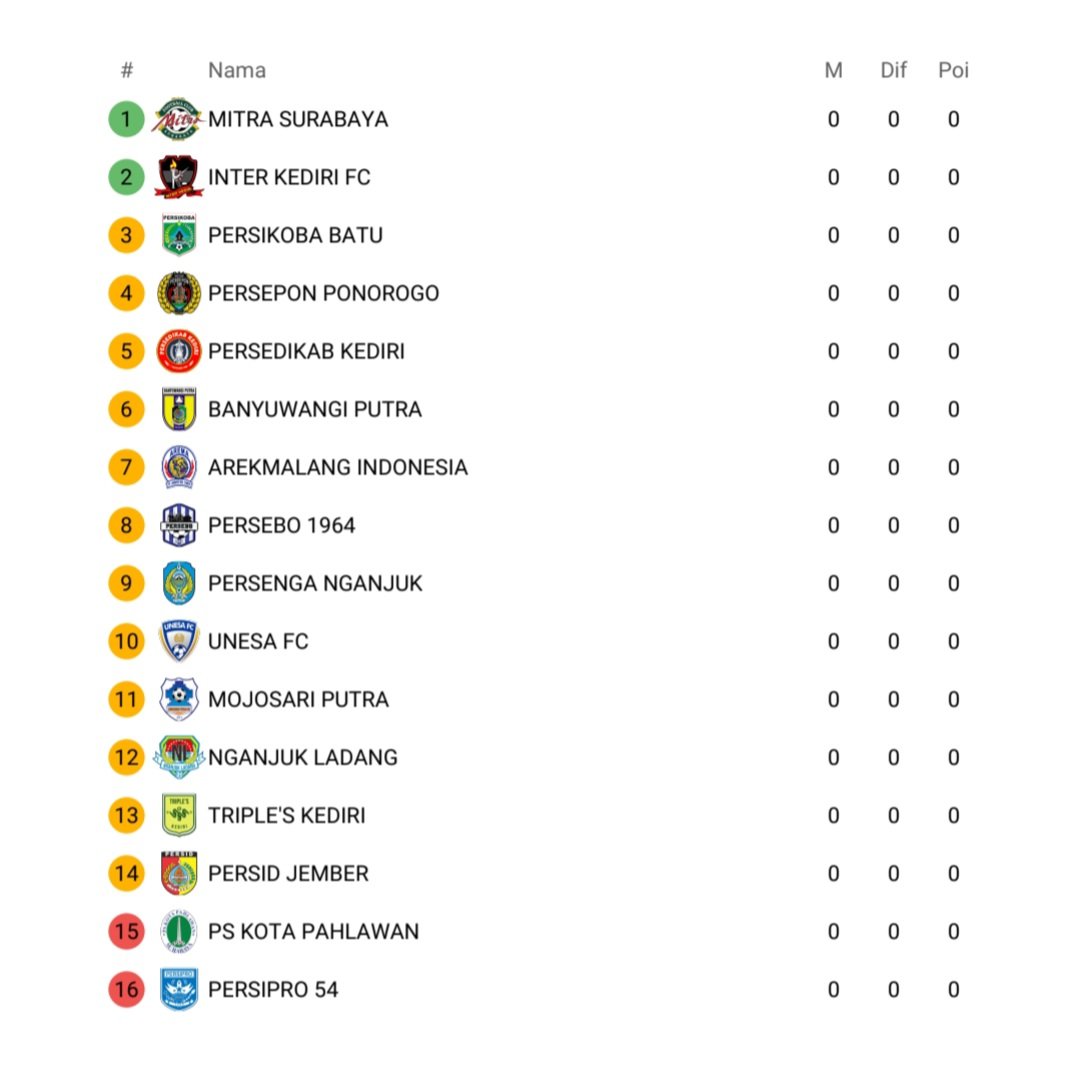 Iseng nyari data klub sepak bola di Jatim, ternyata Jatim kalo bikin liga sendiri bisa punya 6 kasta (keknya salah satu provinsi dengan jumlah klub sepak bola terbanyak di Indonesia) <a href="/id_fm/">Football Manager Indonesia</a>

*urut dari kasta tertinggi &amp; performa terakhir klub 

LIGA 1 &amp; LIGA 2