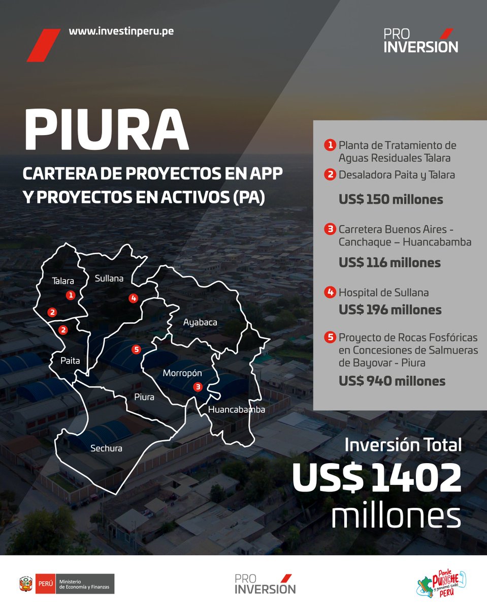 ProInversionPe's tweet image. 🌟 #InvertirParaCrecer | En #Piura, seguimos impulsando grandes oportunidades a través de Asociaciones Público-Privadas y Proyectos en Activos, con una inversión de US$ 1402 millones.
🚀 Estas iniciativas en saneamiento, transporte, salud y más están diseñadas para transformar la…