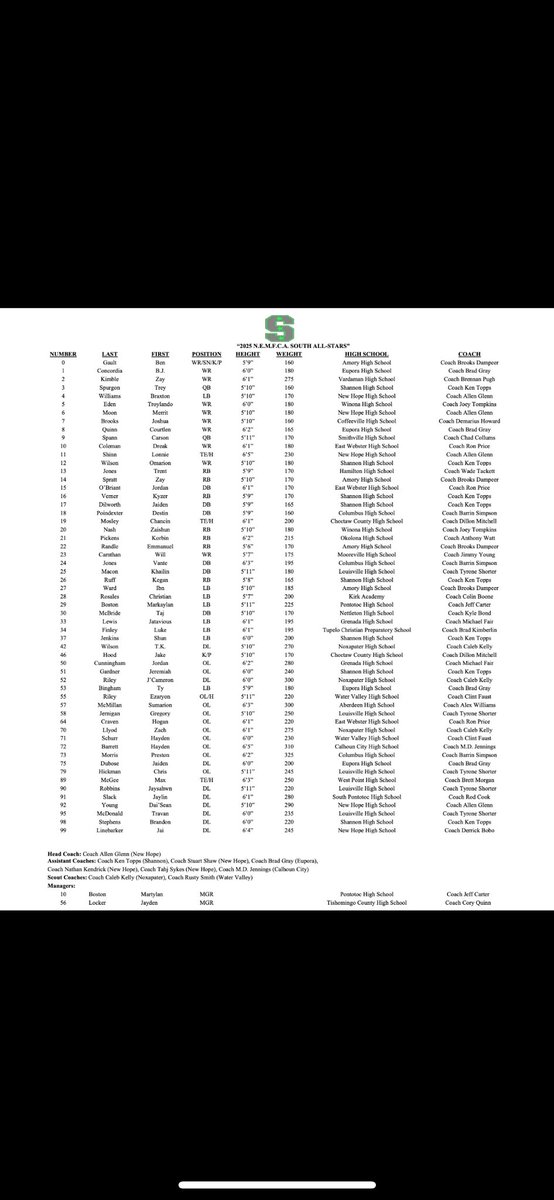 Blessed to be picked by the south team for the 13th Annual All-Star Classic‼️