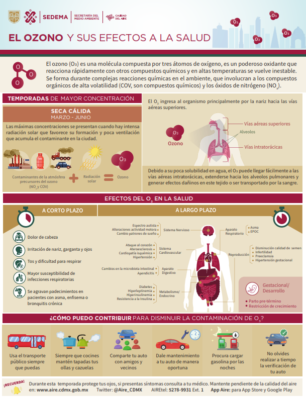 Efectos a la salud por #Ozono y como contribuir para disminuir la contaminación.
#ContingenciaAmbiental
#SIMAT_CDMX