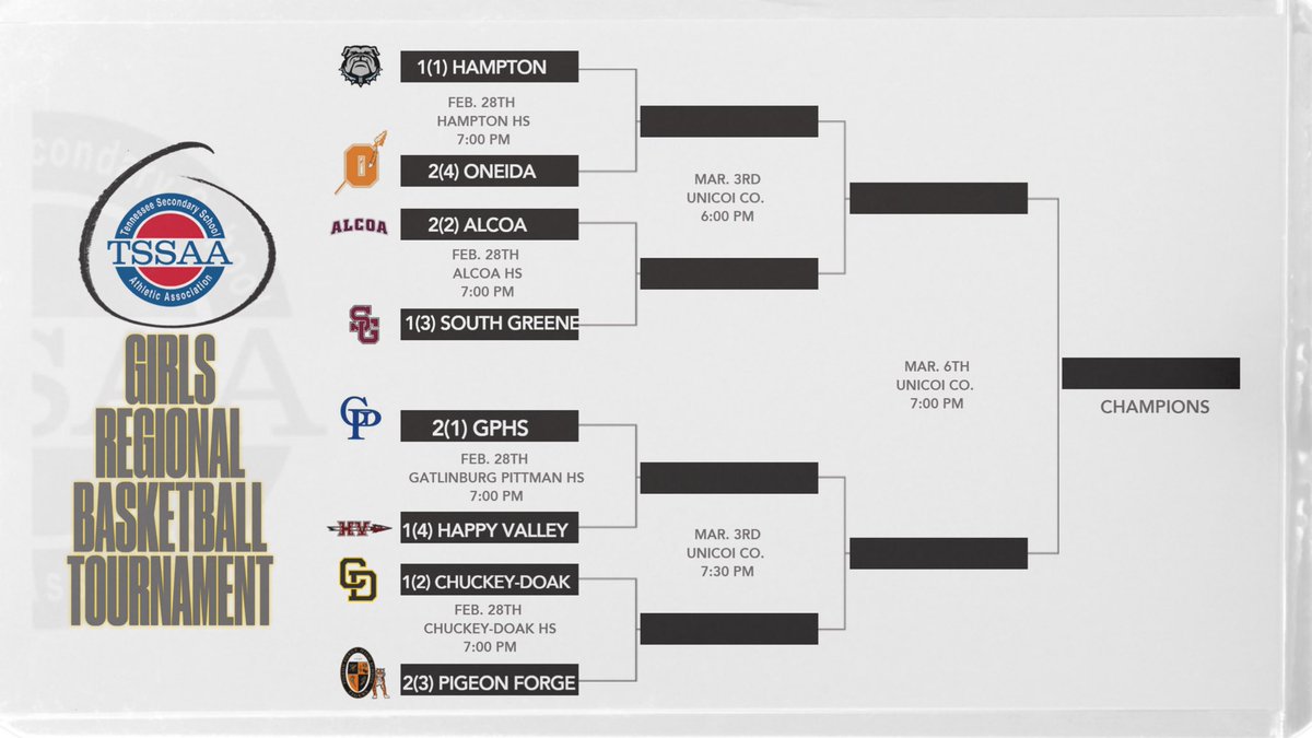 The path forward is set! Regionals start at CDHS. Win or go home!