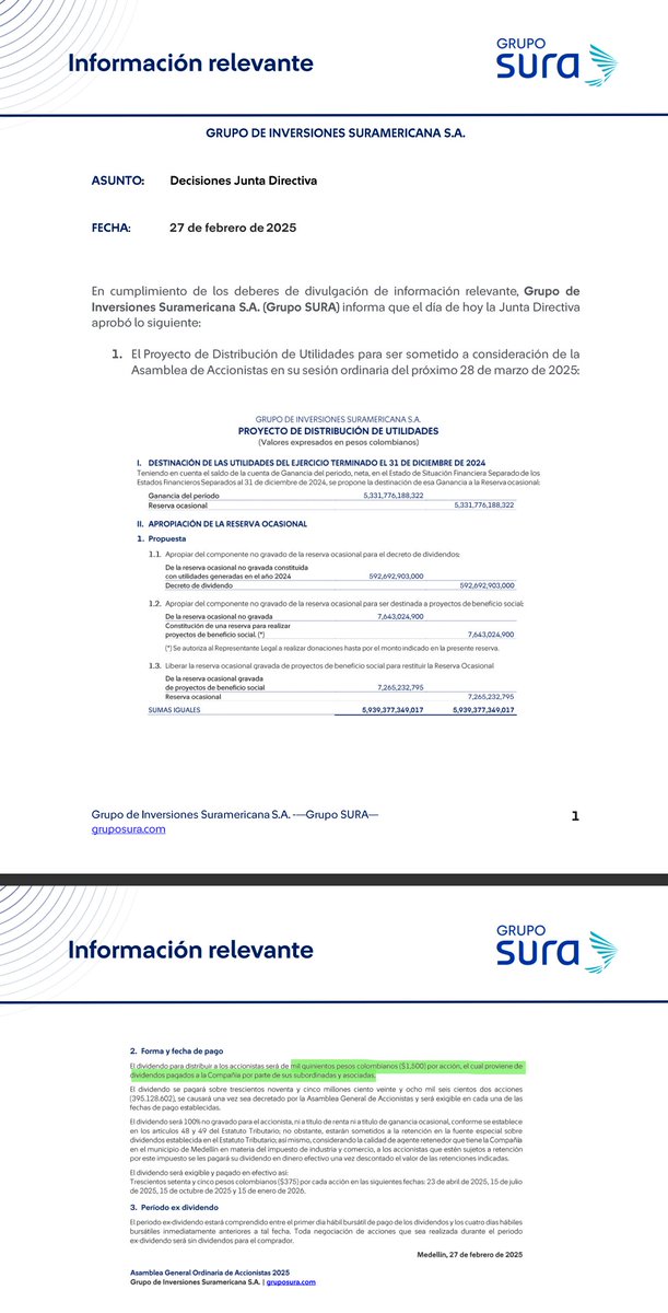finxard's tweet photo. 🚨 @GRUPOSURA acaba de anunciar su propuesta de distribución de utilidades:

💰 Un dividendo de COP $1.500 por acción, rendimiento de 3.9% en la acción preferencial y del 3,4% en la ordinaria al cierre de hoy! 👇
