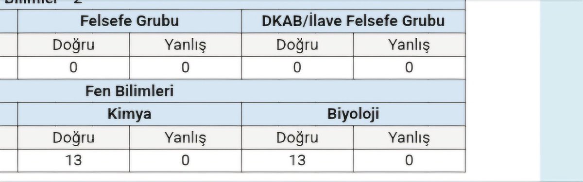 Herhangi bir insana kimya ve biyoloji tavsiyesi verilir