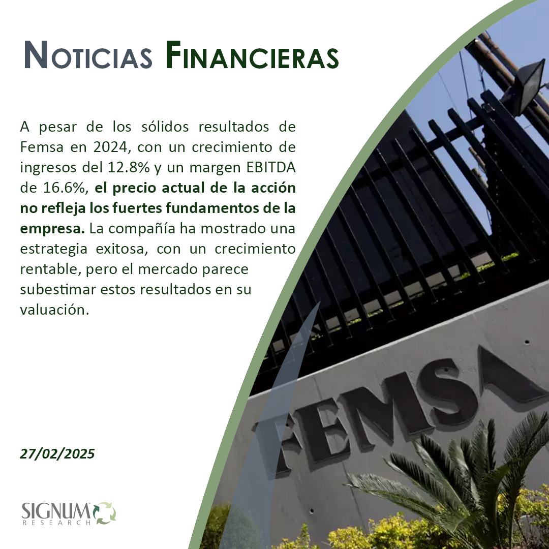 Signum_Research's tweet image. 📊 A pesar de los sólidos resultados de Femsa en 2024, con un crecimiento de ingresos del 12.8% y un margen EBITDA de 16.6%

Más detalles aquí: signumresearch.com/ConoceMas
.
.
#Femsa #ResultadosFinancieros #Crecimiento #EBITDA #Inversiones #AnálisisFinanciero