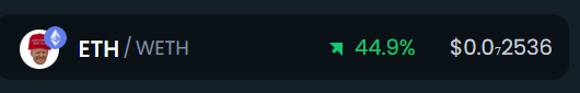 eth47maga's tweet photo. After a bloody week in the markets, $ETH is finally up almost 50% in the green! https://t.co/aLhbZksR1K