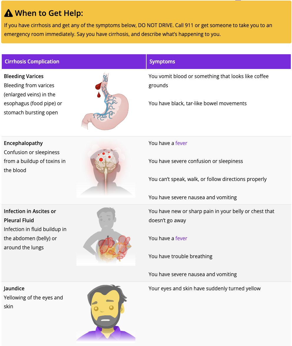 CirrhosisCareAB's tweet image. Share this important information with your patients by directing them to CirrhosisCare.ca to view and download a copy of the symptoms to watch for and steps to take in an emergency.
#CirrhosisCare #PatientEducation #LiverTwitter