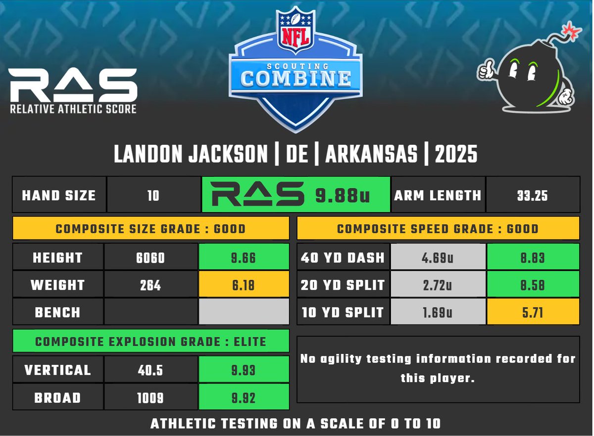 RAS.football tweet media