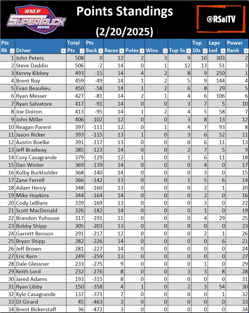 Heading into tonight <a href="/vidaneTV/">VidaneTV</a>