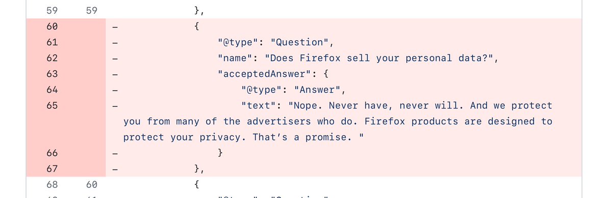 Mozilla has just deleted the following:

“Does Firefox sell your personal data?”

“Nope. Never have, never will. And we protect you from many of the advertisers who do. Firefox products are designed to protect your privacy. That’s a promise. "

github.com/mozilla/bedroc…