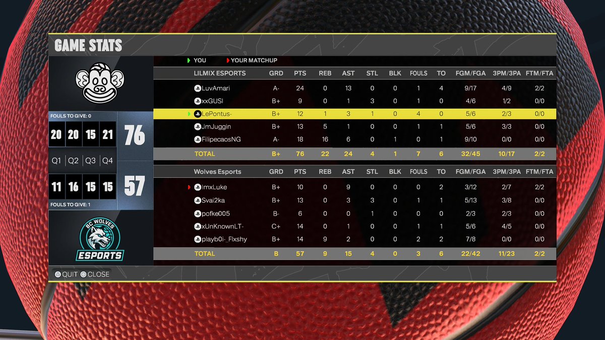 pontuzhultin's tweet photo. Great way to start the new league with a 2-0 win.
🤝 @wolves_bc 

PG. @LuvAmari_ 
SG. @xxGUSI 
SF. 🤠
PF. @JmJuggin 
C. @Filipecaos 

@Lilmixgg #lilfam https://t.co/1e0auaRBuQ