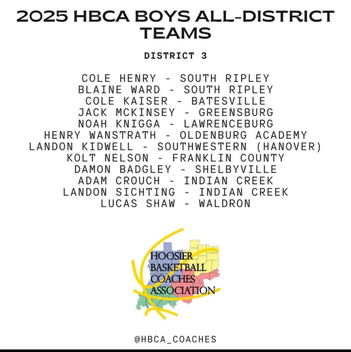 Shout out to Lucas Shaw
Making HBCA All District Team