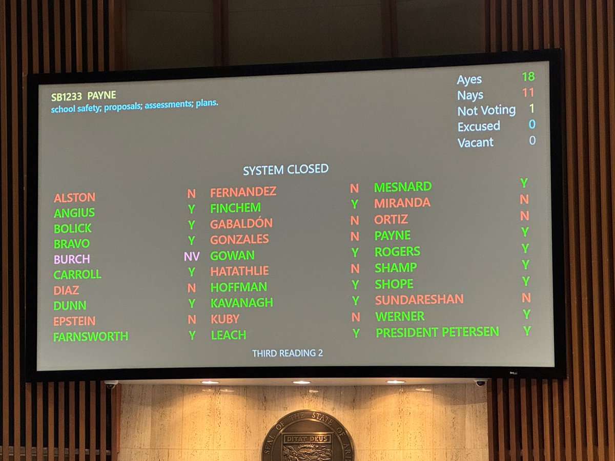 JUST IN: Senator <a href="/KevinPayne4AZ/">Kevin Payne</a> is working to protect Arizona children by advancing legislation to provide additional resources for safer K-12 schools. 

SB 1233 passed out of the Senate today with bipartisan support.