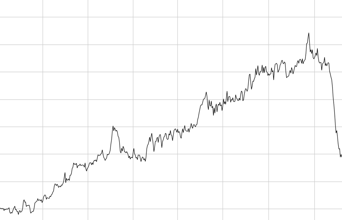 Orange Juice Futures