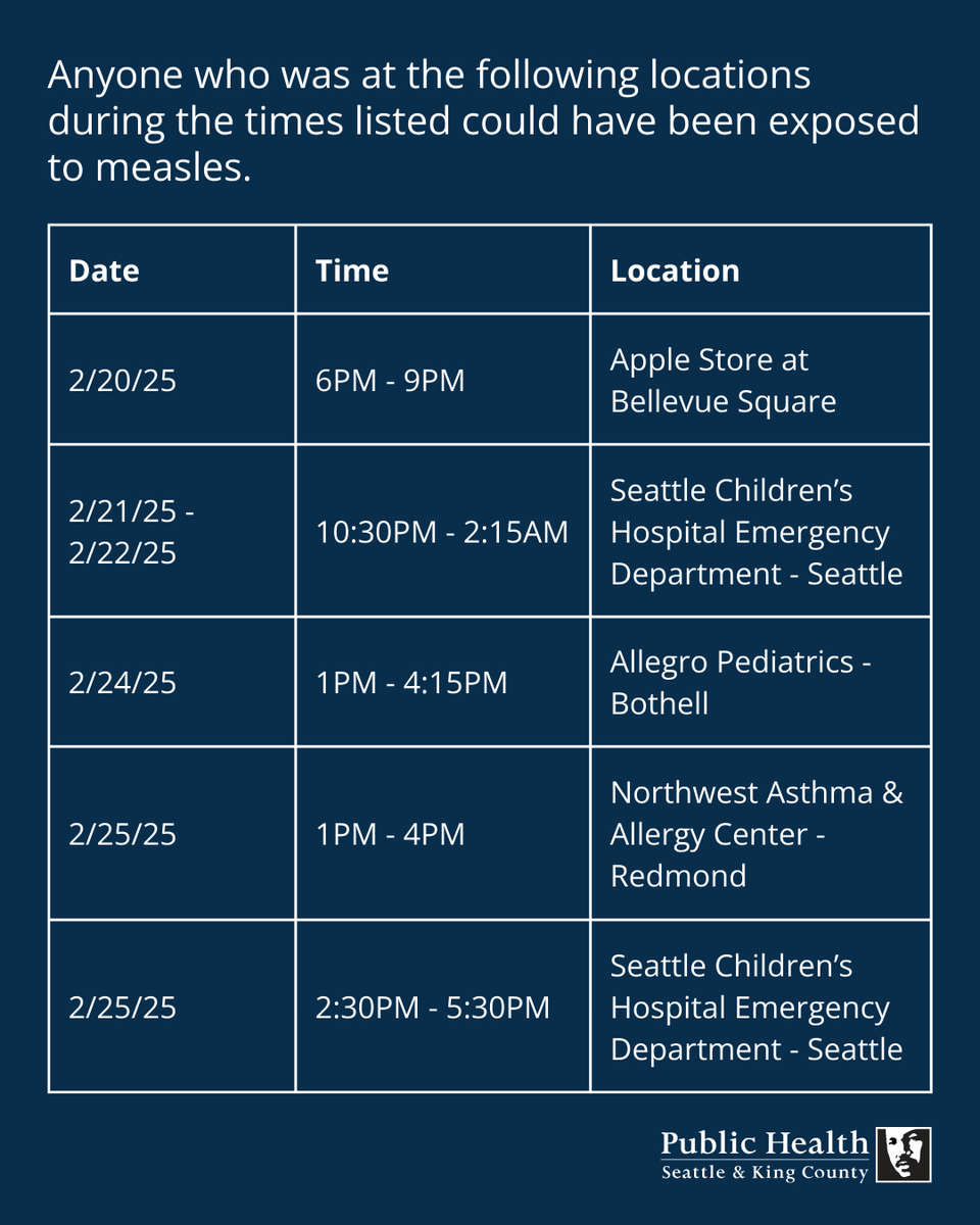 Public Health - Seattle & King County tweet media