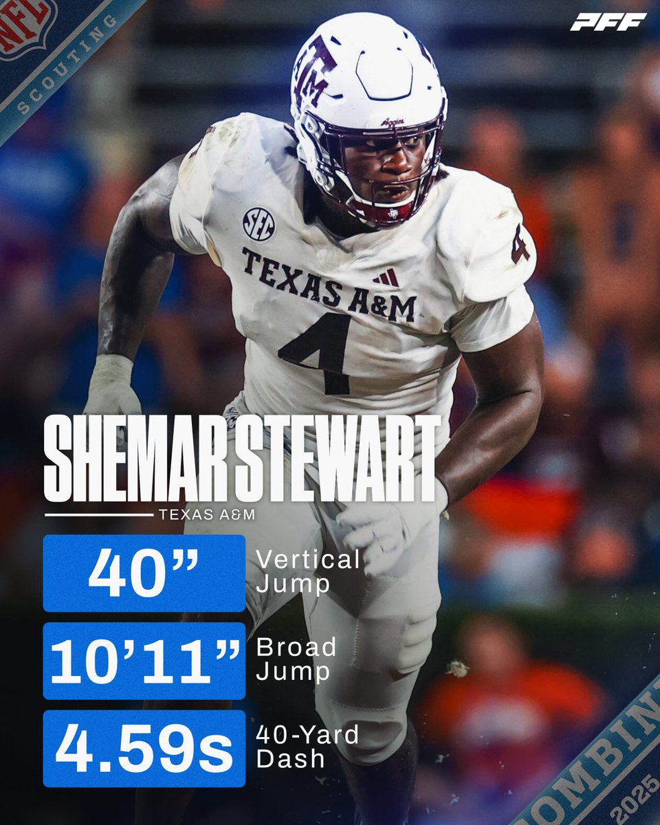 Have a day, Shemar Stewart! 📈
