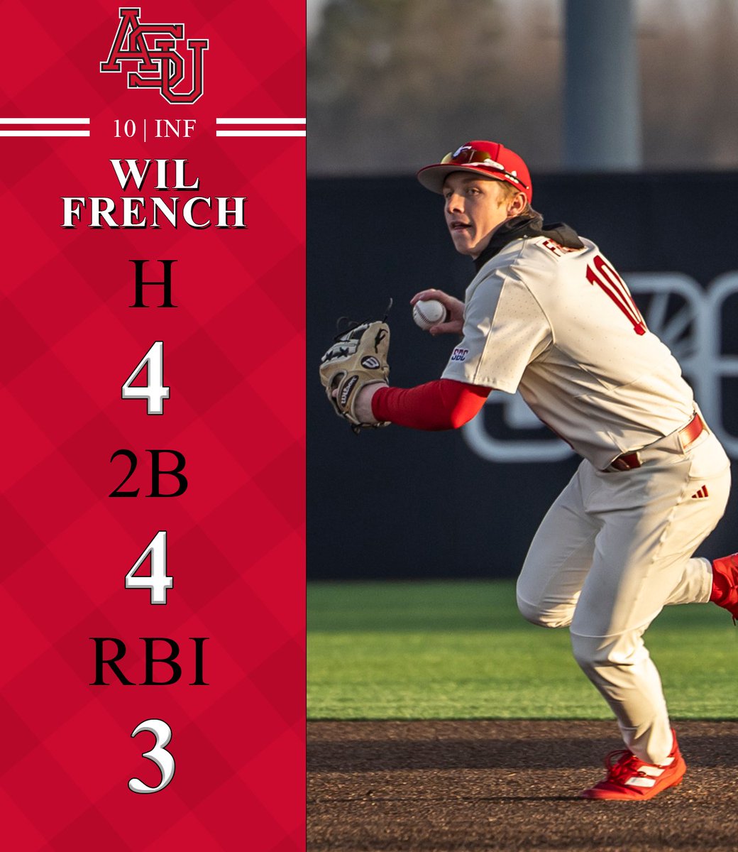 Don't let eight games in seven days make you forget about <a href="/w_french10/">Wil French</a>'s record-breaking performance on Feb. 25!

#WolvesUp🐺