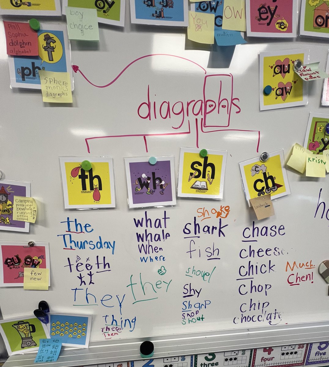 Secret Stories keep popping up! These kindergartners are finding them everywhere 😋 😮‍💨 🤫🚂 #kindergarten #SecretStories <a href="/ArcadiaUnified/">Arcadia Unified</a> <a href="/HollyDolphins/">Holly Avenue Dolphins</a>