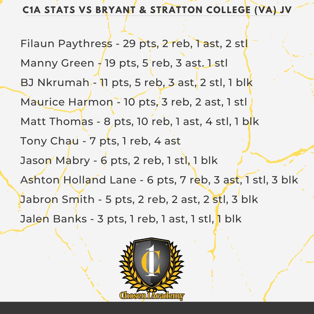 Damon Silvestro (@coachdsilvestro) on Twitter photo 