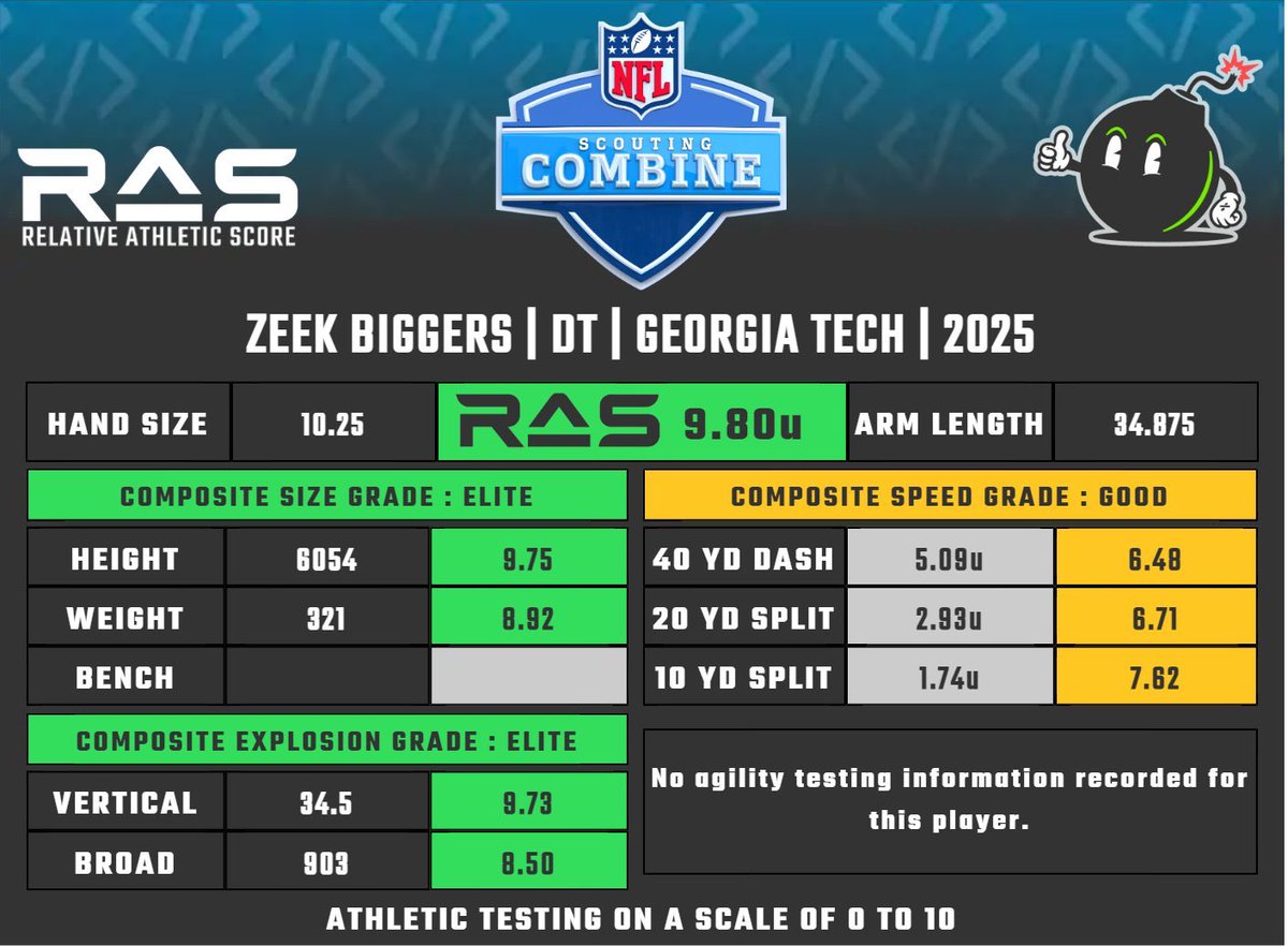 Zeek Biggers (@zeekbiggers) on Twitter photo 🙏🏾 🙏🏾