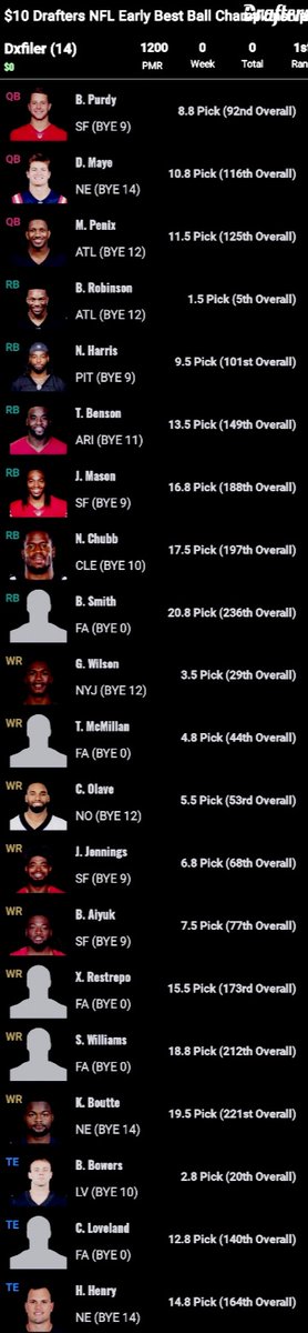 Drafters $10 Early Best Ball Championship team I just drafted sitting next to new friends I made 🥳

<a href="/fdonkeyf/">DonkeyFromShrek</a> <a href="/slim_SheaD/">Donny Shea</a>