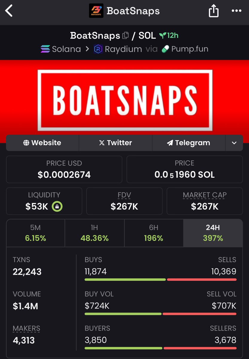 coinsbullish's tweet image. I aped #BOATSNAPS at $67k Mcap in my private tg, now it’s making 3x profit of $267k Mcap🚀🔥

You can only witness this wins going on in my personal group, dm now to join fam💯

This is only happening in my private tg
Ca&amp;gt;

FSRoBup222M53qLDKNjQDFQppfEJ3QisXpQx1Nxepump