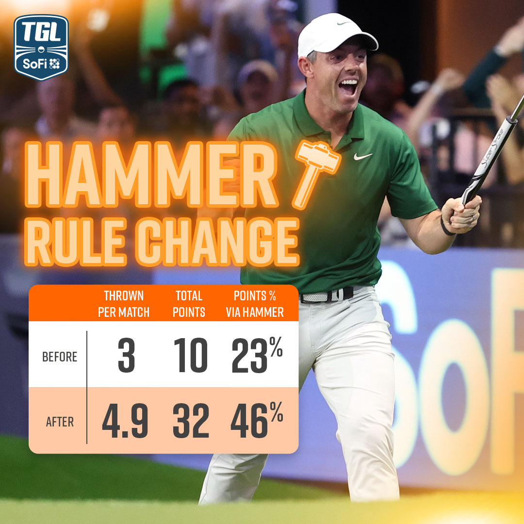 New Hammer rules are 👌