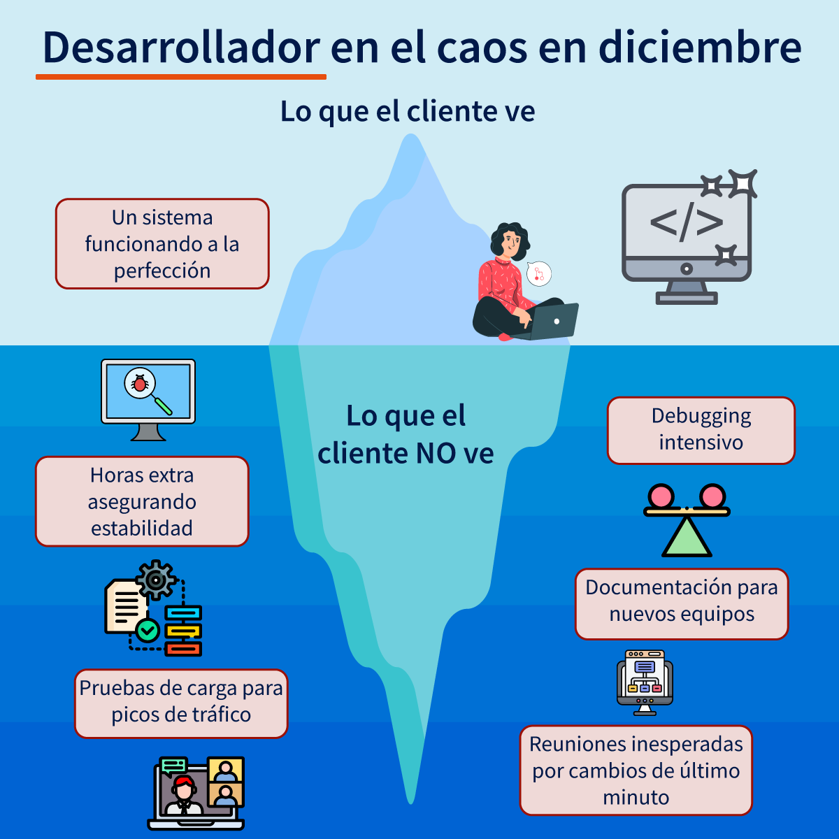 💻 Lo que los clientes ven: Todo funciona perfecto. 🎄✨
🔧 Lo que el dev hace:

 - Debugging 24/7 🐞
 - Reuniendo logs por problemas inesperados 🤯
 - Documentando para el próximo sprint 📝

Diciembre no es magia, ¡es trabajo duro! 🚀 

#Desarrollo #Empleo #Skills