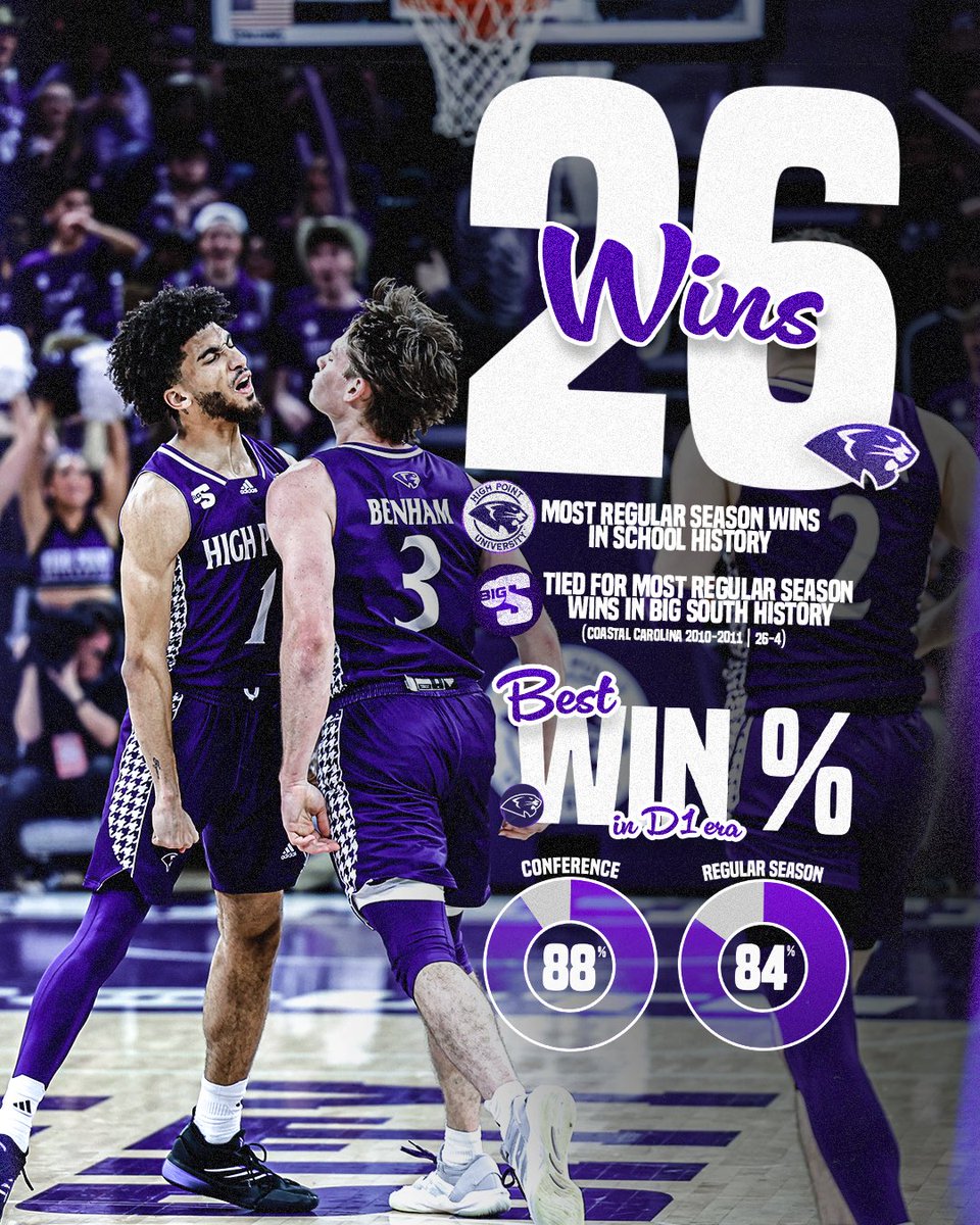 HPUMBB's tweet image. Continuing to make history 📝

#GoHPU x #OnTheProwl