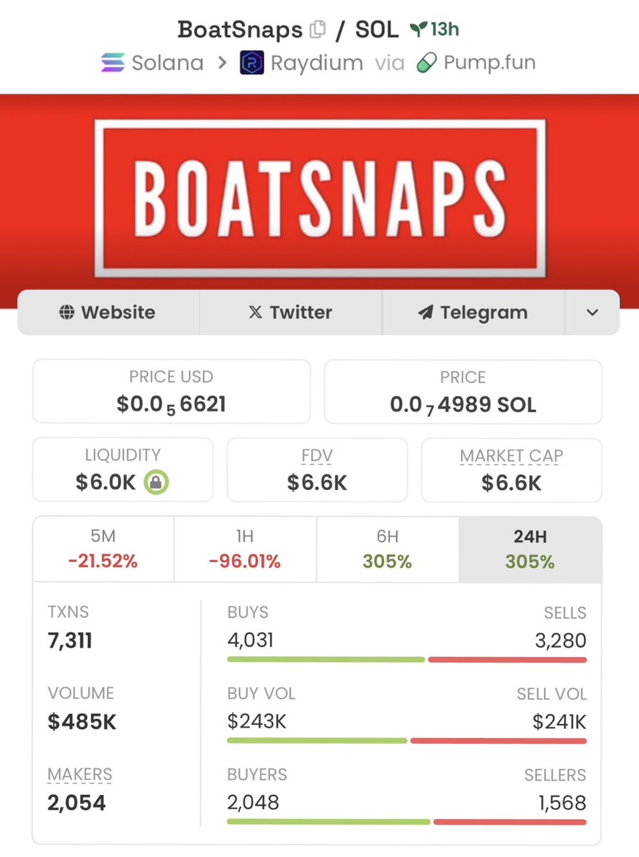 Sol___trader01's tweet image. Who's got notifications on?
#BoatSnaps just hit a $366k market cap!

My TG fam is riding a solid 55.45x
We're racking up massive wins over here.
What's keeping you from joining us?