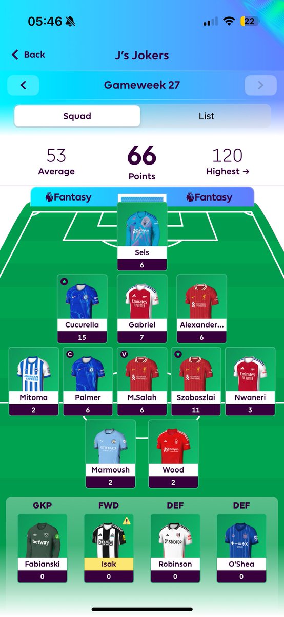 Reasonable game week 
247k 🌍 
Hoping isak confirmed injured to make the next couple of decisions easier