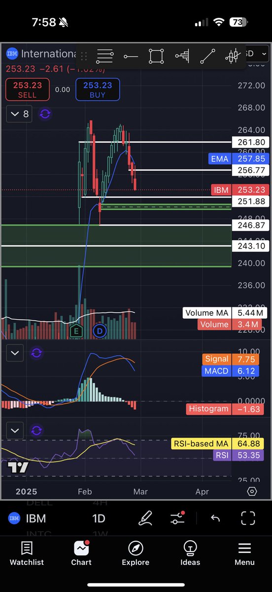 StockForceOne tweet media