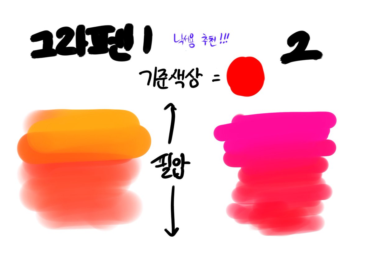jinsul_h's tweet image. #프로크리에이트 #프크 #브러쉬  

posty.pe/4q2pi1

무료로 이용 가능합니다!