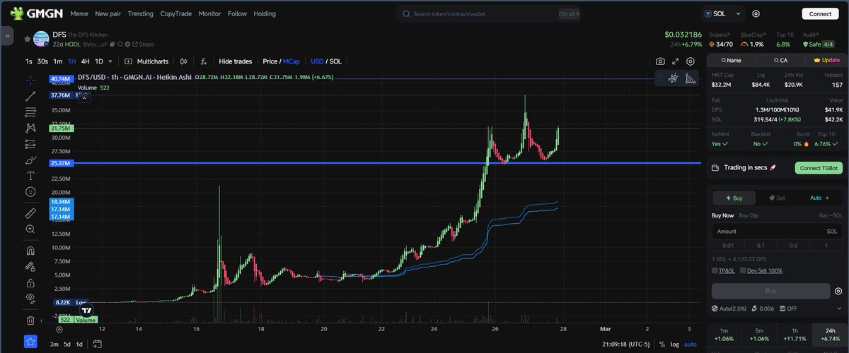 DFScoin's tweet photo. $DFS COIN 9:10 PM EST UPDATE: BOOMIN'

Probably the greatest technical rebound and bounce back of the modern coin era. The kitchen just stays consistent. Get it while it is HOTT

@dfskitchen  @DFScoin 😅🚀🔥 https://t.co/s5fDQD844F