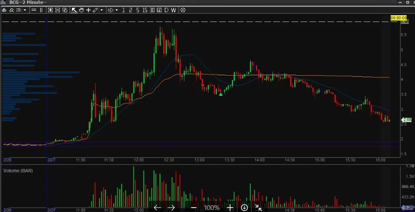 stonkstradercas's tweet photo. $QQQ first long then short. First long is exit from old swing

$AMST first long then short
$ESGL late entry but worked out
$BCG late entry and realized but location so picked (good decision)

My exec, edge and knowledge not good enough but edge on shorts SC is huge rn https://t.co/Y44VvlXf5V