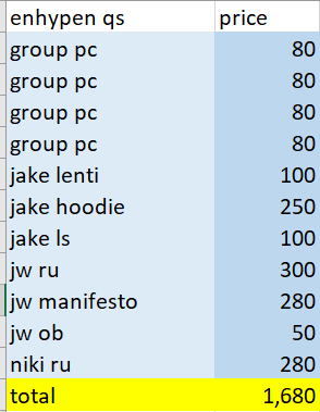 gicarts_'s tweet photo. Enhypen quiting sale 📷
— ₱1,680
can tingi/ratio 

mod: JNT, LBC, SDD
mop: gcash (2weeks dop prio payo)
rfs: need ng funds (college girly na hindi na rin active sa collecting )
for proof i have over a 100+ transaction you can also check my tik/tok acc @celinebns_ https://t.co/ajf2OtgCm6