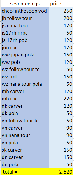 gicarts_'s tweet photo. Seventeen quiting sales 📷
— ₱2,520
can tingi/ratio
mod: JNT, LBC, SDD
mop: gcash (2weeks dop prio payo)
rfs: need ng funds (college girly na hindi na rin active sa collecting)
for proof i have over a 100+ transaction you can also check my tik/tok acc @celinebns_ https://t.co/CUuDsJg437