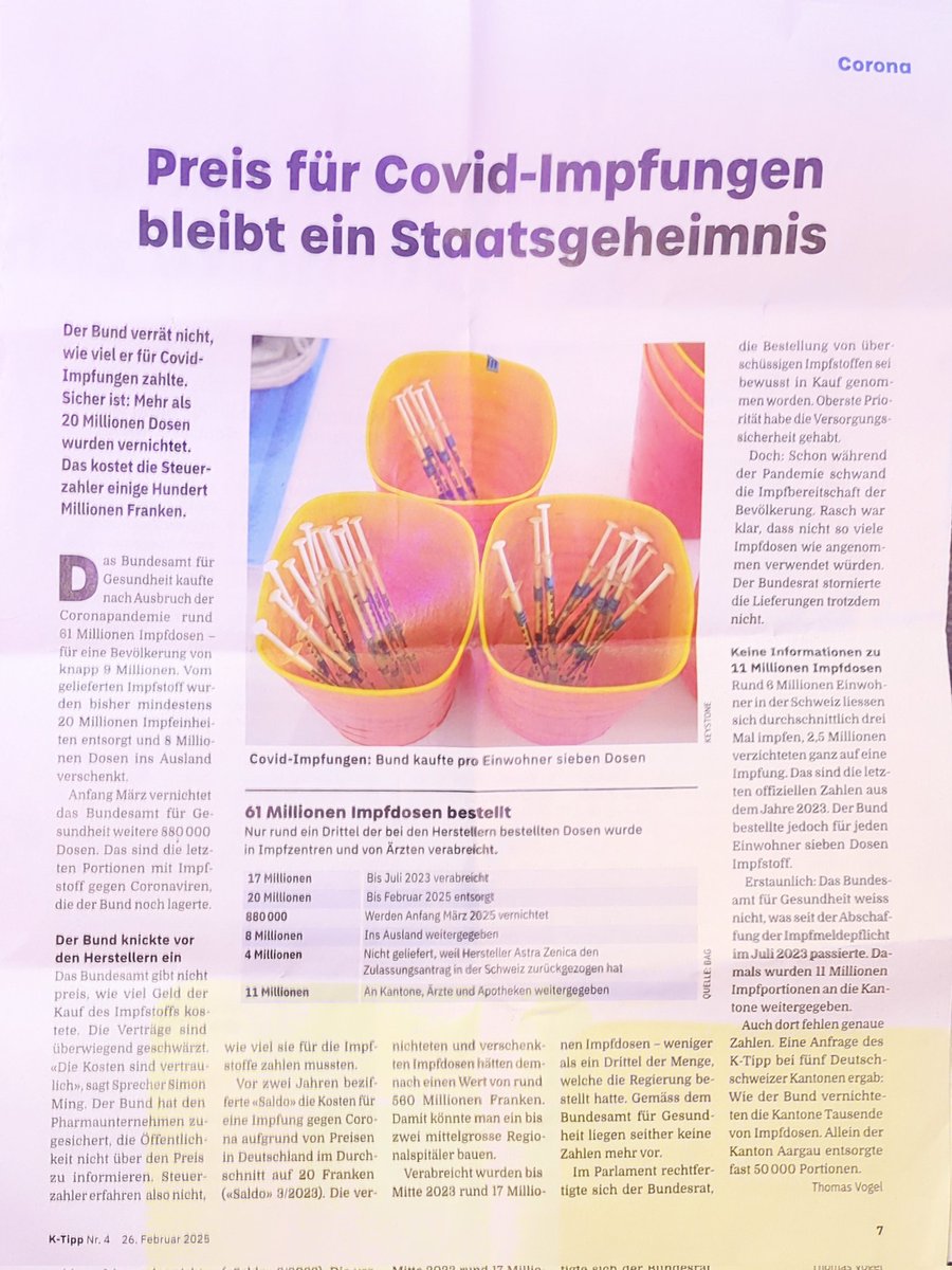 hardmanpolitics's tweet photo. Rund 6 Millionen Einwohner in der Schweiz liessen sich durchschnittlich drei Mal impfen, 2.5 Millionen verzichteten ganz auf eine Impfung. Das sind die letzten offiziellen Zahlen aus dem Jahre 2023. Der Bund bestellte jedoch für jeden Einwohner sieben Dosen Impfstoff. #KTipp @thomasvogel69