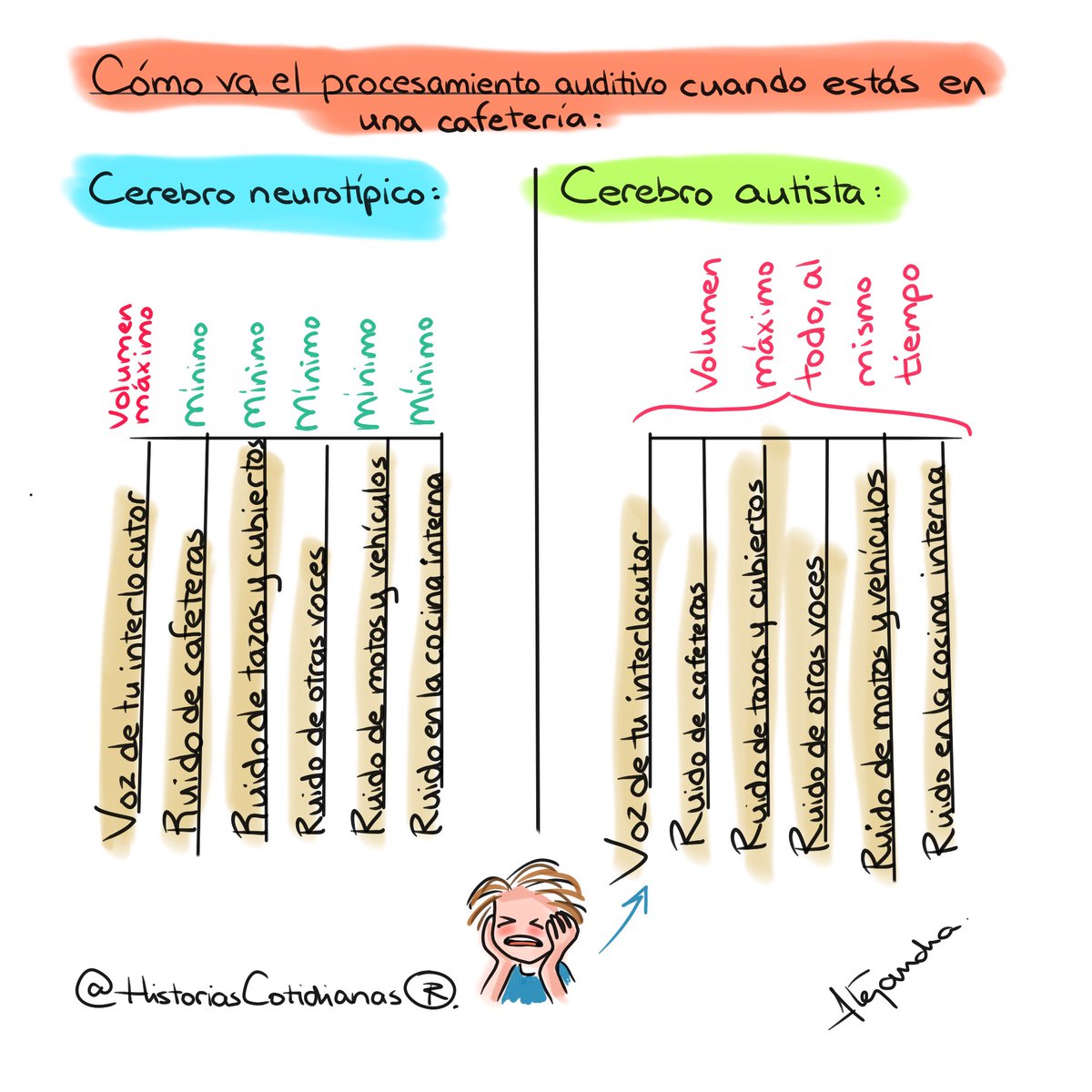 Historias Cotidianas tweet media