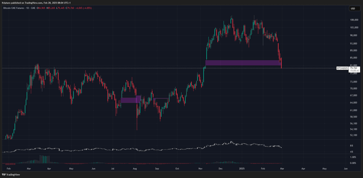 kriptaro's tweet photo. #btc #bitcoin GAP filled! Finally!! https://t.co/44NyPsCHYH