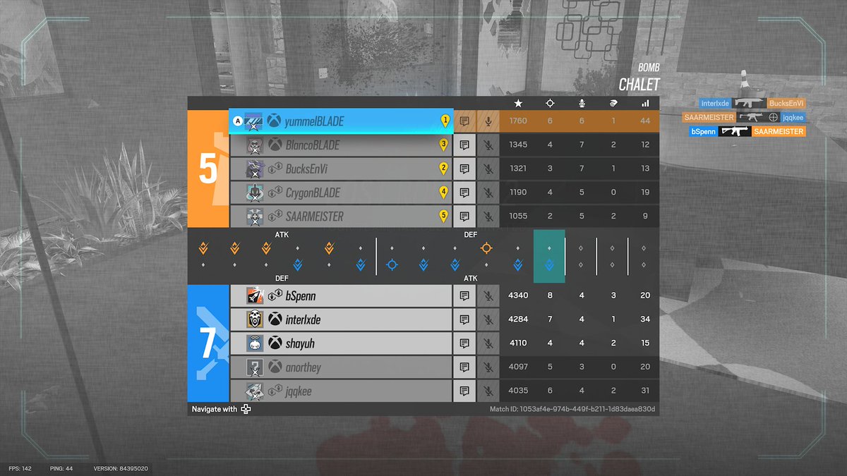 Gestern musste sich <a href="/BLADEGamingTeam/">Blade Gaming by iMPacT</a> leider gegen @OfficialMG_2023 geschlagen geben.Wir blicken positiv auf die Zukunft!🫵

Lineup:
<a href="/yummmel/">mL 🇩🇪🇵🇱</a> 
<a href="/MrBuckss_/">MrBuckss</a>
<a href="/blancojyn/">BlancoJYN</a> 
@CrygonHimself 
<a href="/SAARMEISTER/">Tim 🇩🇪🦅</a>